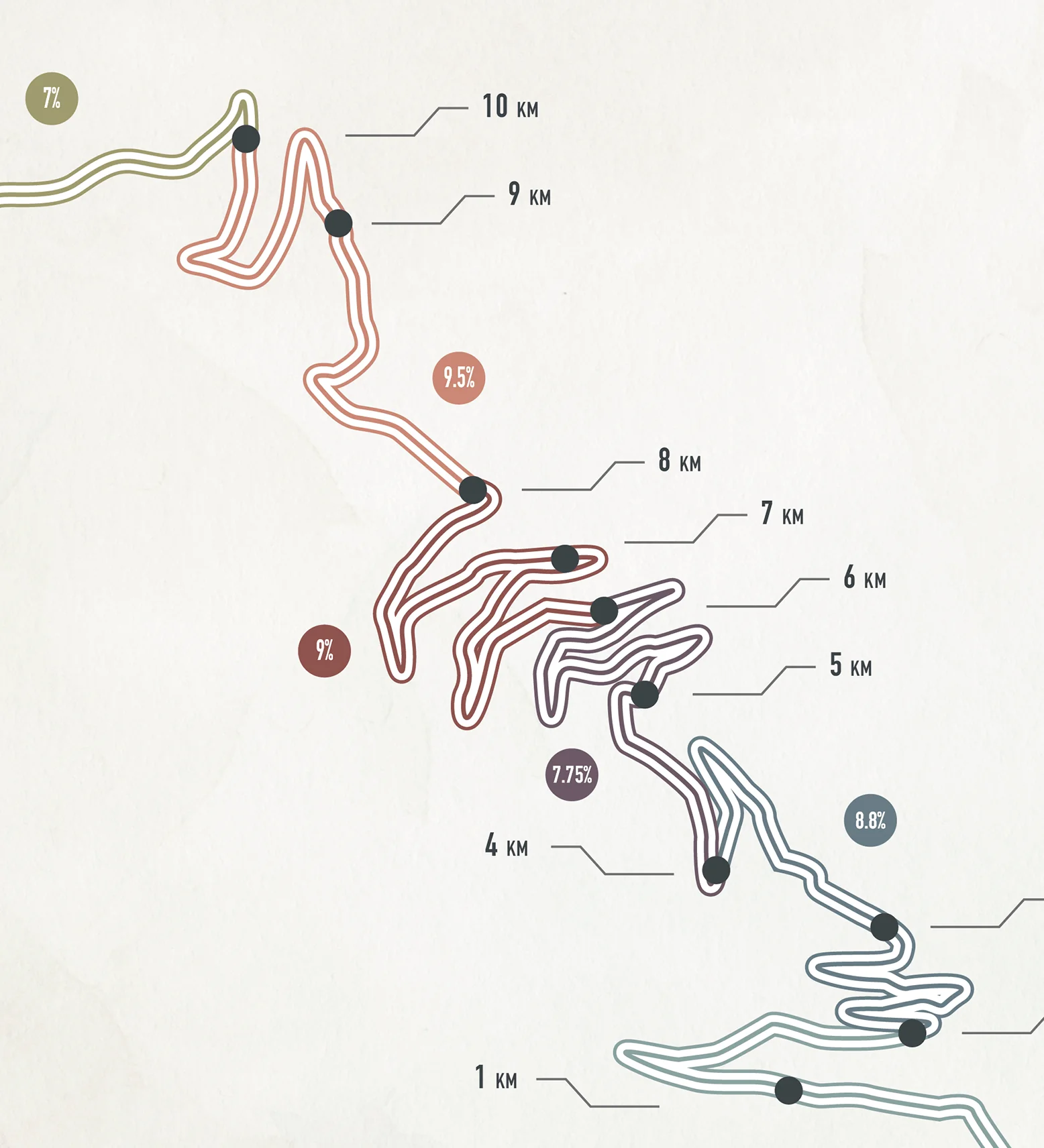 Alpe D'Huez Washed Road Climb Art Print - Image 3